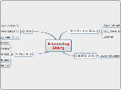 E-LearningBildung - Mindmap