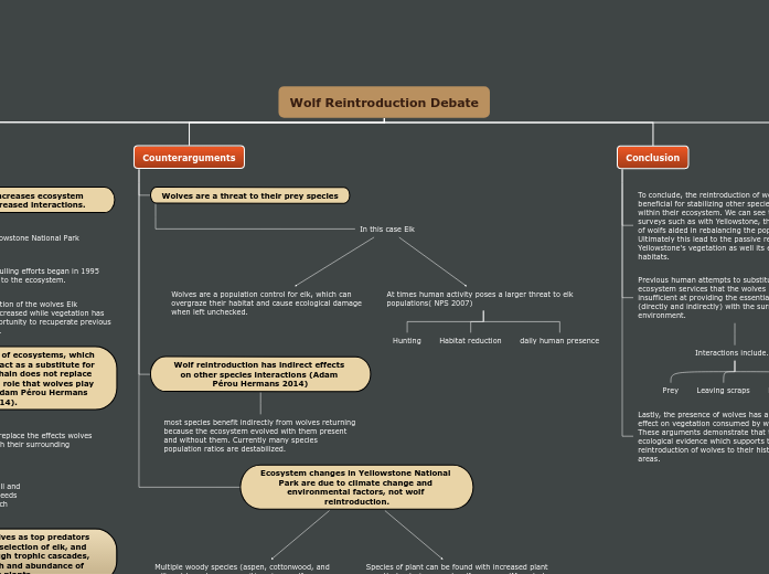 Wolf Reintroduction Debate - Mind Map