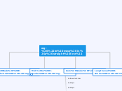 reg- "to move in a straight line" - Mind Map