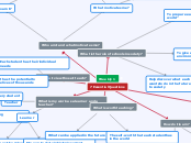 Weekly 1 - Mind Map