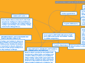 Concepto E Indicadores de Funcionamient...- Mapa Mental