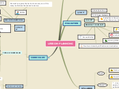LESSON PLANNING - Mind Map