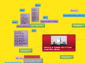 Fasting in Alaska will 9 hour more than ot...- Mind Map