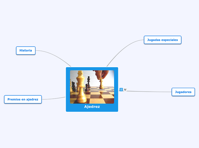 SOLUTION: Esquema del ajedrez historia leyenda y fundamentos - Studypool