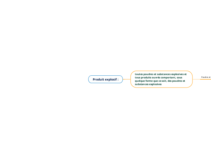 Produit explosif : - Carte Mentale