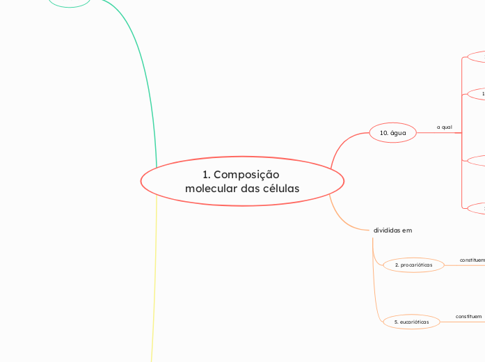 1. Composição molecular das células