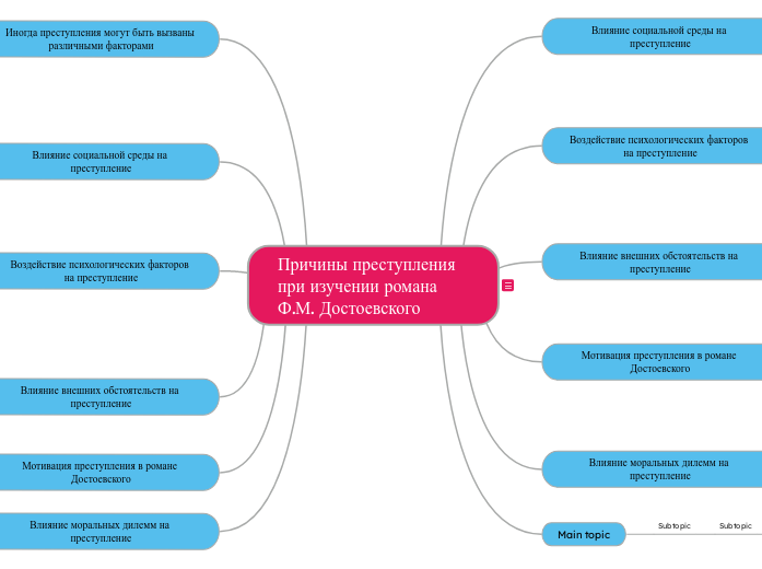 Причины преступления при изучени...- Мыслительная карта