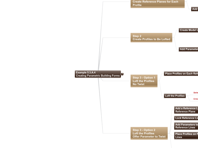 05 - Example 5.3.A.4 Creating Parametric B...- Mind Map