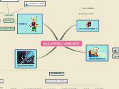 AULA VIRTUAL UNIMINUTO - Mapa Mental