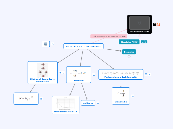 7.4 DECAIMIENTO RADIOACTIVO - Mind Map