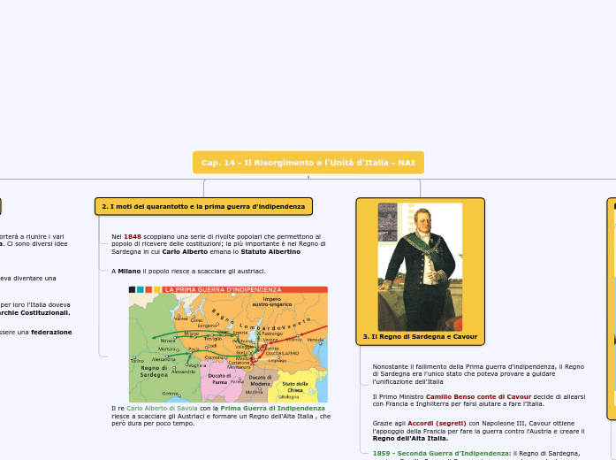 Cap. 14 - Il Risorgimento e l'Unità d...- Mappa Mentale