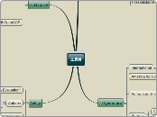 .LRN - Mapa Mental