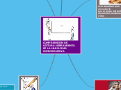 COMPRENSIÓN DE LECTURA HERRAMIENTA DE L...- Mapa Mental