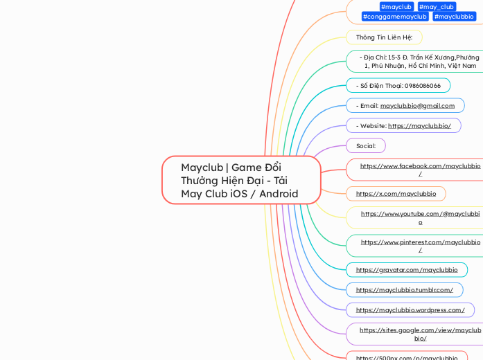 Mayclub | Game Đổi Thưởng Hiện Đại - Tải Ma...- Mindmap