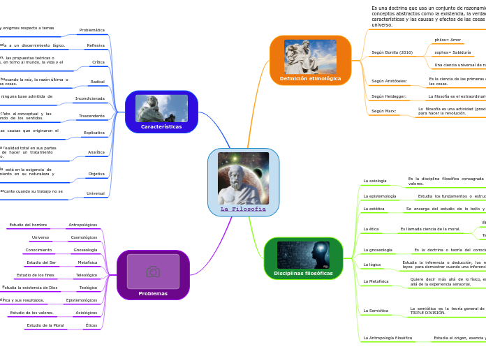 La Filosofía - Mapa Mental