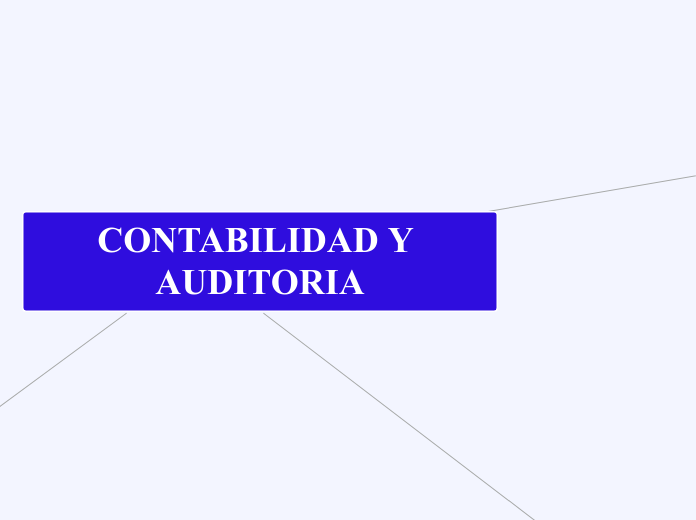 CONTABILIDAD Y AUDITORIA - Mapa Mental