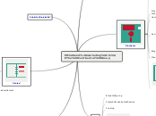 PR and marketing
The Continental Group - Mind Map
