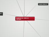 FUENTES DEL DERECHO ROMANO - Mapa Mental