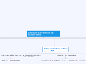 GESTIÓN ELECTRÓNICA DE DOCUMENTOS - Mapa Mental