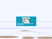 POLITICAS EDUCATIVAS DE GUATEMALA - Mapa Mental