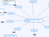 Medicina Veterinaria y Zootecnia Discip...- Mapa Mental