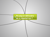 Pourquoi défendre sa e-réputation ? - Carte Mentale