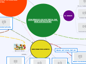 COMPENDIO DE HISTORIA DEL PRECAPITALISM...- Mapa Mental