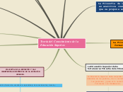 Teoría del Conocimiento de la Educación...- Mapa Mental