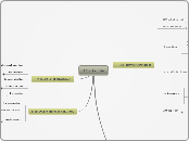 A2 - PEOPLE - Mind Map