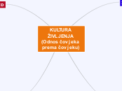 KULTURA ŽIVLJENJA                     (Odn...- Mind Map
