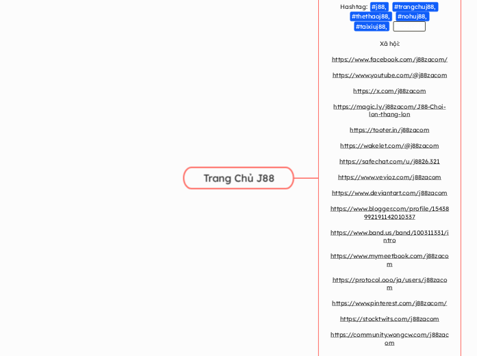 Trang Chủ J88 - Mindmap