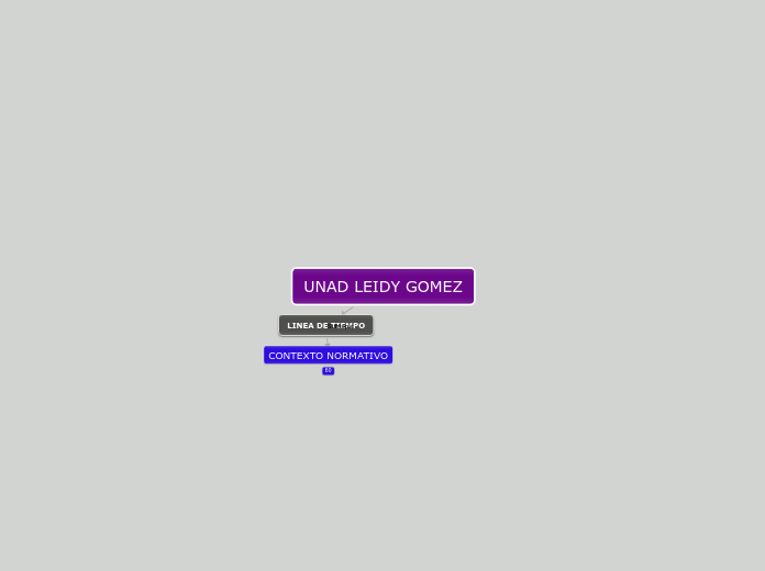 UNAD LEIDY GOMEZ - Mapa Mental