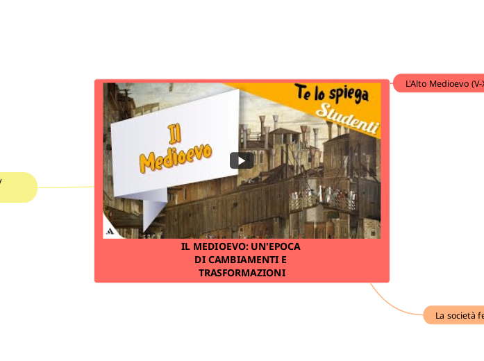 Il Medioevo: un'epoca di cambiamenti e trasformazioni