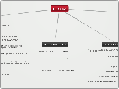 IEB Madrid - Mind Map
