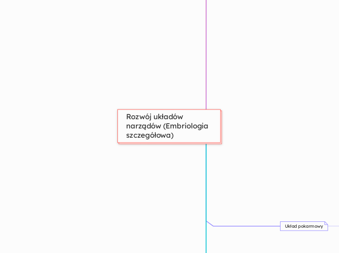 Rozwój układów narządów (Embriologia szczegółowa)