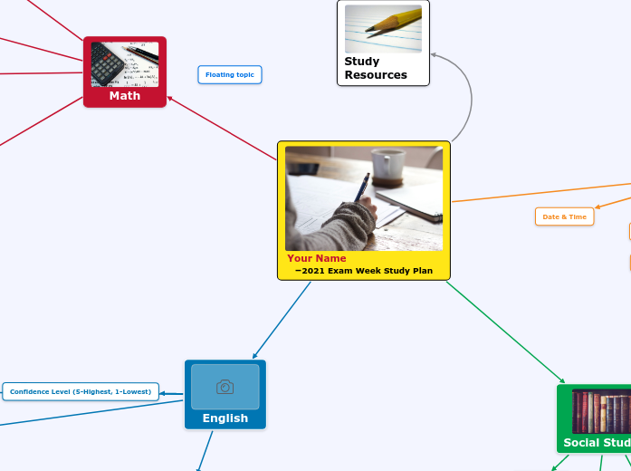 Your Name                             –202...- Mind Map