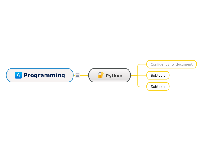 Programming - Mind Map