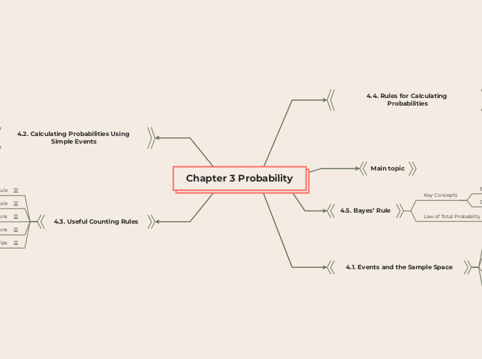 Chapter 3 Probability 