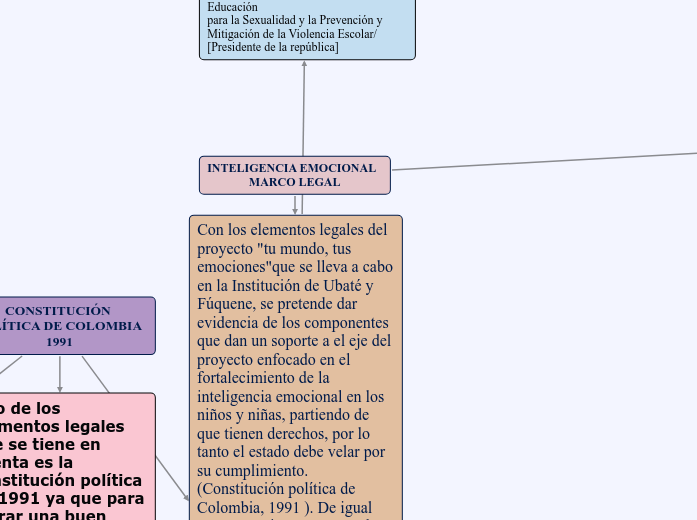 INTELIGENCIA EMOCIONAL             MARC...- Mapa Mental