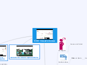 SIID - Usuario Acceso - Mapa Mental