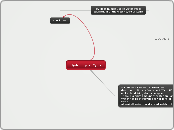 Hydrological Cycle - Mind Map
