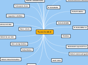 Tipos de robot - Mapa Mental
