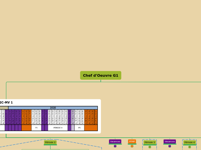 CAPMVG1 - Carte Mentale