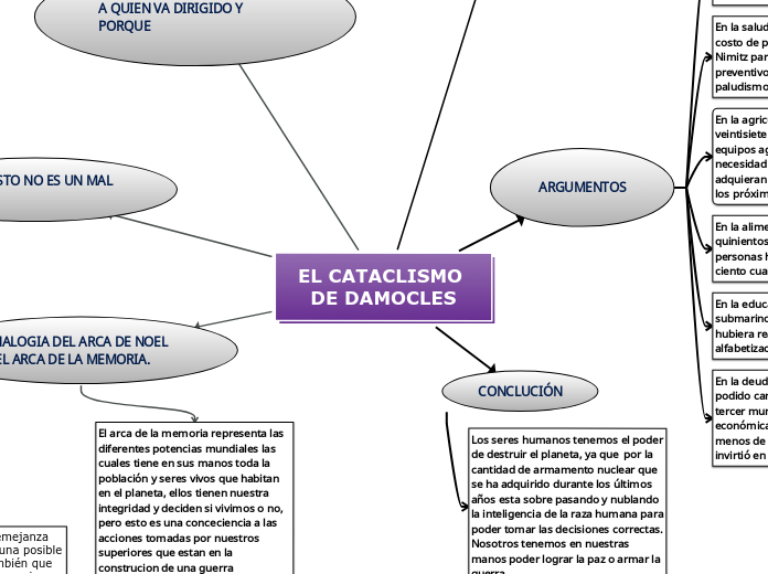 EL CATACLISMO DE DAMOCLES - Mind Map