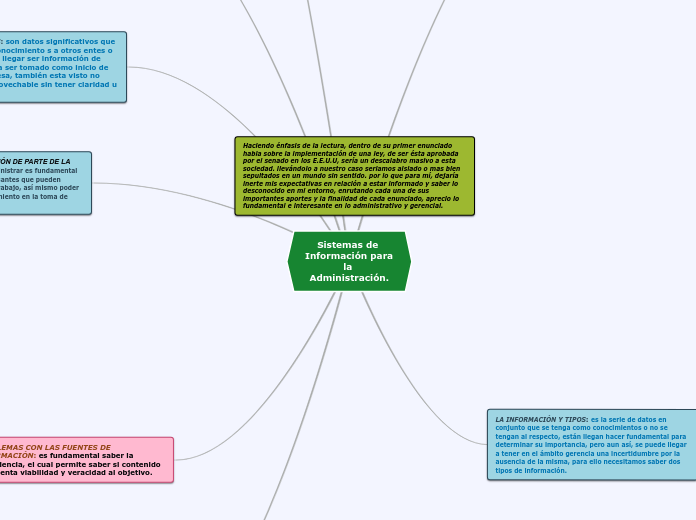 Sistemas de Información para la Adminis...- Mapa Mental