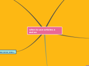 when to use articles a and an - Mind Map
