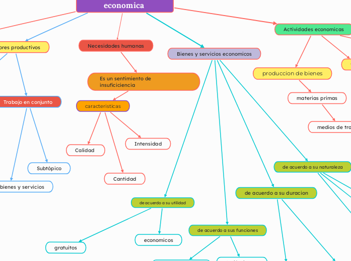 La estructura economica 