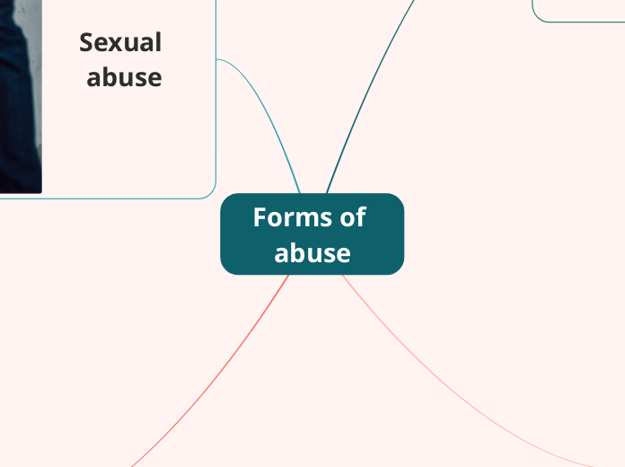 Forms of abuse mind map