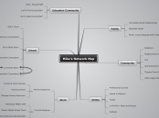 Mike's Network Map - Mind Map