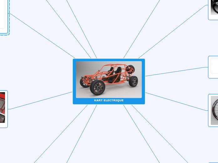 CDCF : KART ELECTRIQUE - Carte Mentale